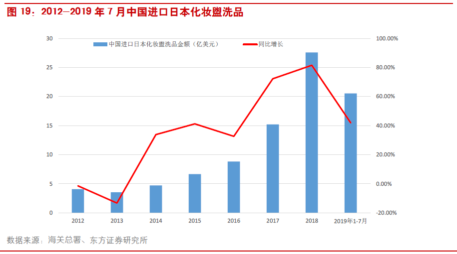第384页