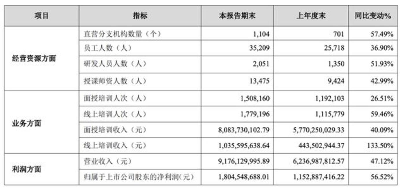 娱乐生活 第50页