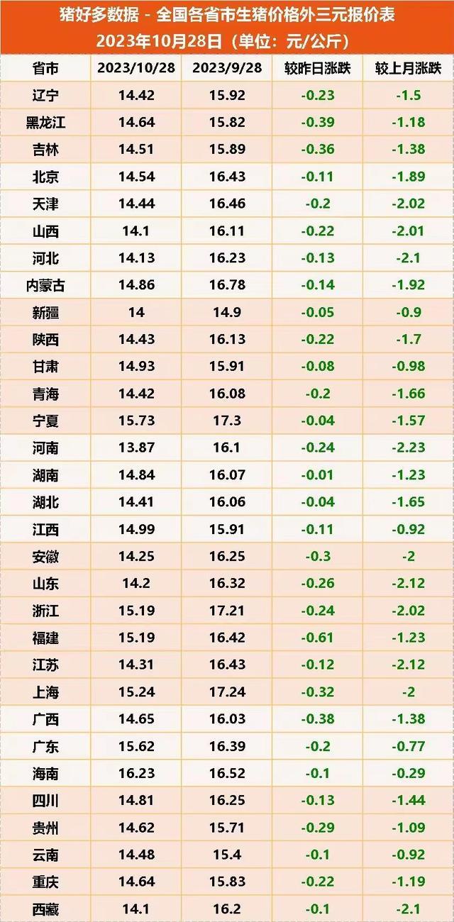 猪价跌破7元猪价跌破7元，市场波动背后的真相与应对策略